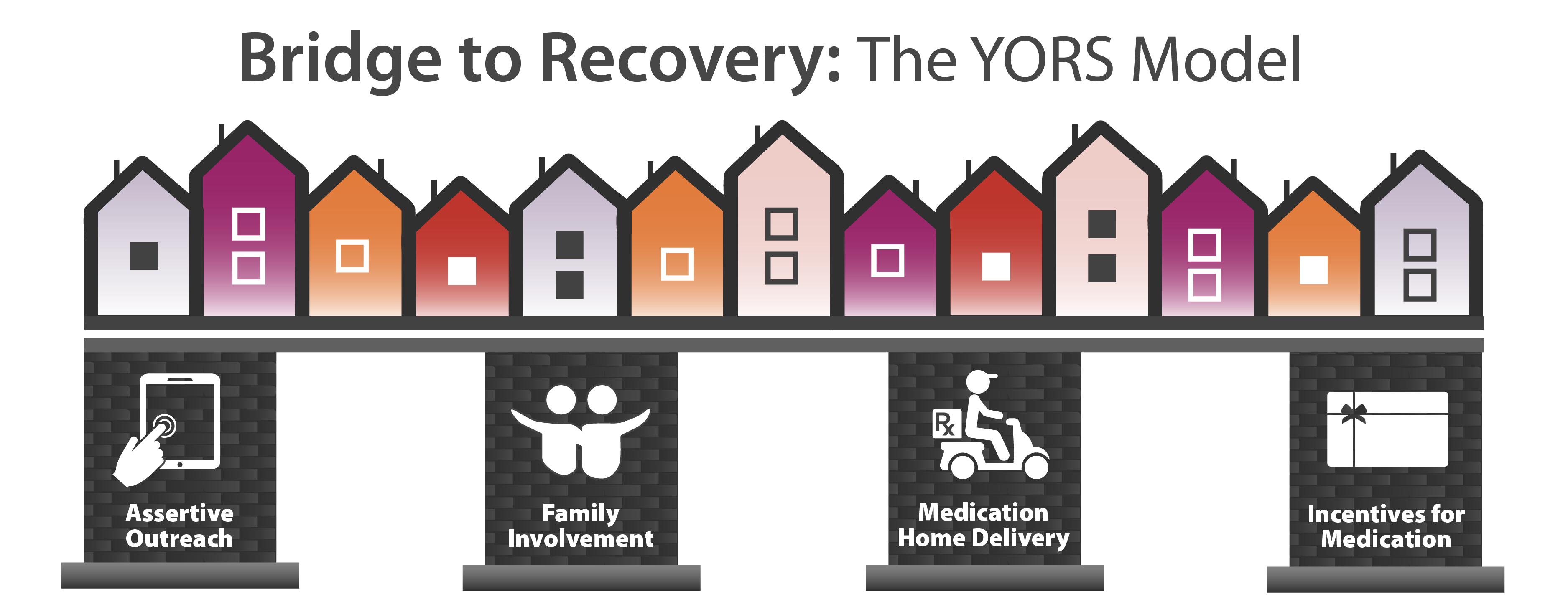 Graphic depicting the Youth Opioid Recovery Support model. 